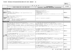資料2 - あきる野市