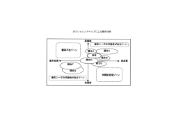 ポジショニングマップによる競合分析