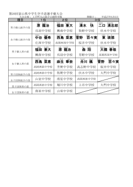 原 龍治 福田 兼大 清水 快 二口 清志郎 中谷 優希