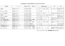 「在宅医療連携のための連絡手段調査票」（第3支部：温品・馬木・福田