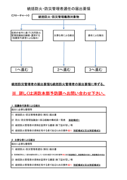 統括防火・防災管理者選任の届出要領