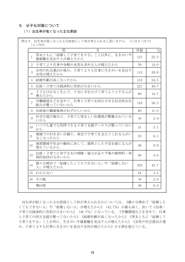 9．少子化対策について