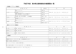 平成27年度 熊本県立美術館助成対象展覧会一覧