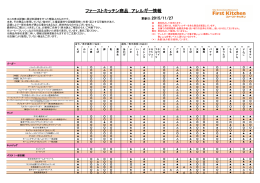 ファーストキッチン商品 アレルギー情報