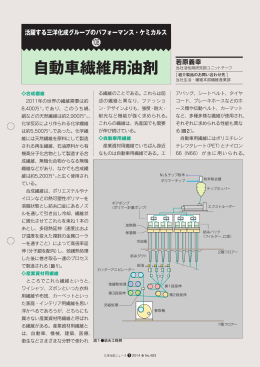 自動車繊維用油剤