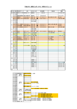 3 29 日 5 日 19 日 柿崎FC 3 日 31 日 7 日 14 日