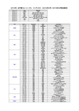 2015年 お手軽フォーシーズン インデックス （2015年4月～2016年3月