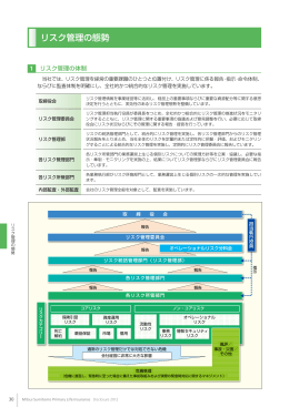 リスク管理の態勢