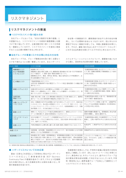 リスクマネジメント