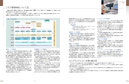 リスク管理体制について コンプライアンスへの取り組み