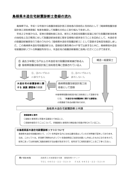 島根県木造住宅耐震診断士登録の流れ