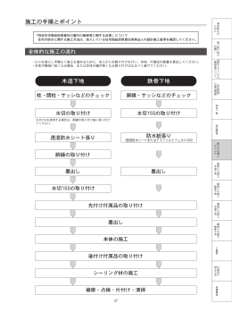施工の手順とポイント 鉄骨下地 木造下地