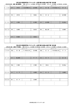 第55回中国高等学校バスケットボール選手権大会福山地区予選 試合順