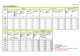 ニッポンレンタカー ニッポンレンタカー団体契約料金表 （2-1）