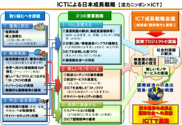 ICTによる日本成長戦略 【活力ニッポン×ICT】