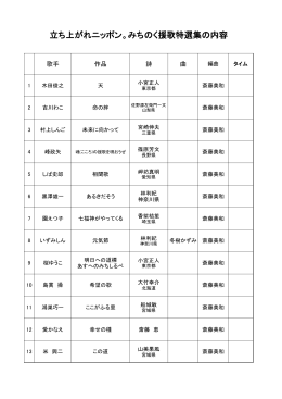 立ち上がれニッポン。みちのく援歌特選集の内容