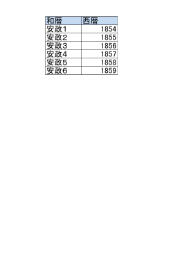 和暦 西暦 安政1 1854 安政2 1855 安政3 1856 安政4 1857 安政5