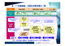 IT全般統制、文書化作業手順の一例 - 株式会社ディー・エス・パートナーズ
