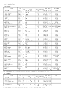 古座川町避難施設一覧表