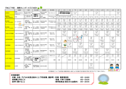 相談場所 妊娠、出産、子どもの成長全般のこと（予防接種、健