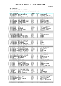 平成25年度イノシシ等出没情報 [PDFファイル／73KB]
