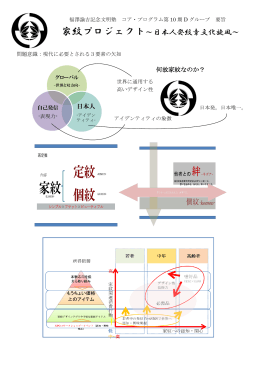 家紋プロジェクト～日本人発紋章文化旋風～