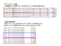 「口座残高ネット変更」が、付与されるスワップの合計を表します。
