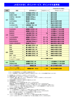 JA石川かほく ポイントサービス ポイント付与基準表