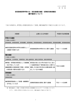 pdf版 - 早稲田大学 総合研究機構 プロジェクト研究所
