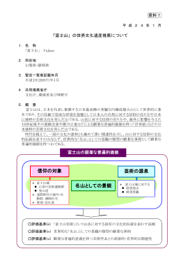 「富士山」の世界文化遺産推薦について [PDF 103 KB]
