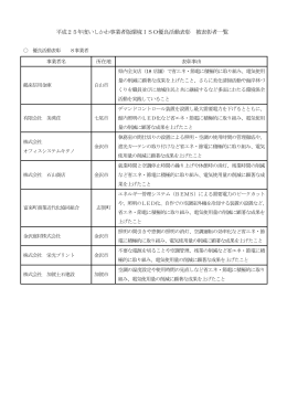 平成25年度表彰者（PDF：118KB）