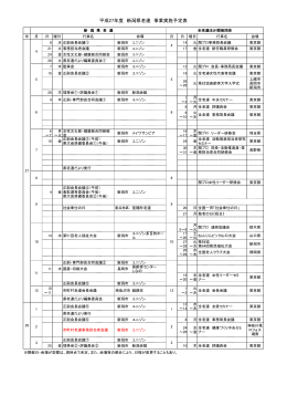 平成27年度 新潟県老連 事業実施予定表