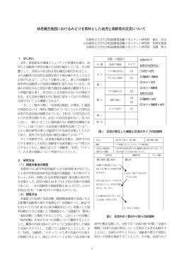 幼老複合施設におけるみどりを素材とした幼児と高齢者の交流について