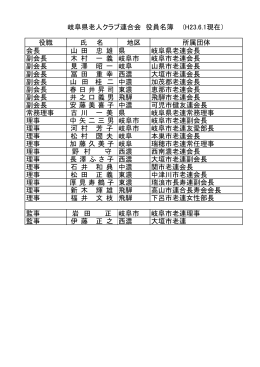 H23.6.1現在） 役職 氏 名 地区 所属団体 会長 山 田