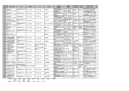 5 6 10 他 11 児 12 児 13 老 16 他 17 児 18 他 19 他 20 老