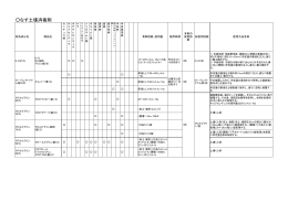 なす土壌消毒剤