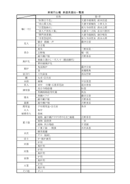 茶室円山庵 茶道具貸出一覧表