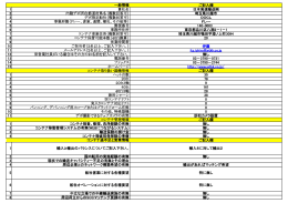 ご記入欄 1 貴社名 日本高速輸送   2 内陸デポ所在都道府県名（複数
