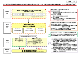 1－1 伊方発電所3号機新規制基準への適合性確認申請における原子力