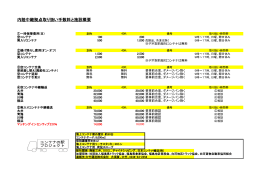 内陸中継拠点取り扱い手数料と施設概要