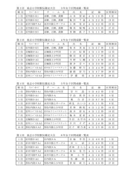 第1回 後志小学校駅伝競走大会 3年女子区間成績一覧表 第1回 後志