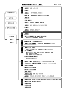 復興庁の体制について（本庁）