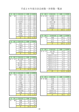 平成26年度自治会班数・世帯数一覧表