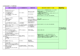 H25年度合成班サンプル提供計画