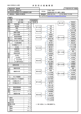 消 防 団 の 組 織 概 要