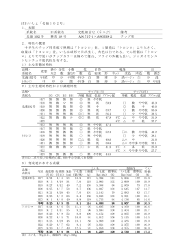 品種・ 茎の 分枝 小葉 自然 系統名 太さ 数 重なり 数 色 結果 形 ネット 皮