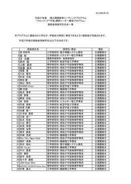2 童 彤 3 辻 大輔 4 田中 駿 5 上野 真奈 6 佐藤 雄太