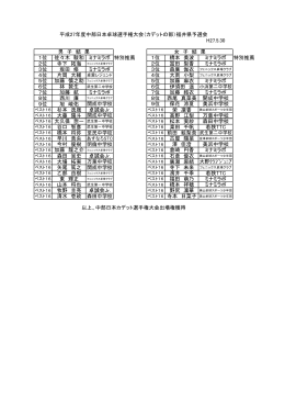 H27.5.30 1位 佐々木 駿和 ミナミラボ 特別推薦 1位 橋本 美波