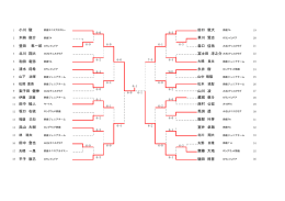 小川 駿 田口 敦大 木納 俊介 草川 賢志 森口 佳祐