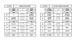 スコア 女子栄養大 0-(5) 日大駿 単1 樋口朋 (1－6） 柳田幸穂 0(0－6）2